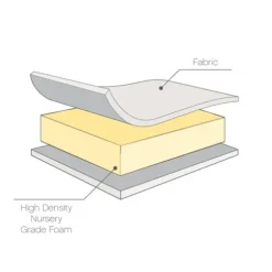 Tutti Bambini Eco Fibre Cot Bed Mattress 140 x 70cm